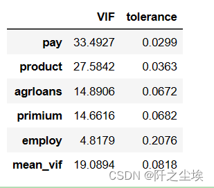 Python统计学13——回归的多重共线性、异方差、自相关的检验