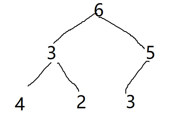 优先级队列的实现详解（ Java 实现）