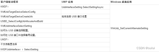 windows USB设备驱动开发通用技术