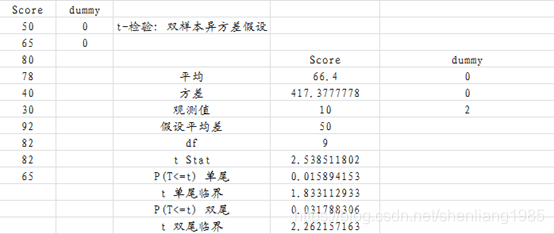 Excel单样本T检验