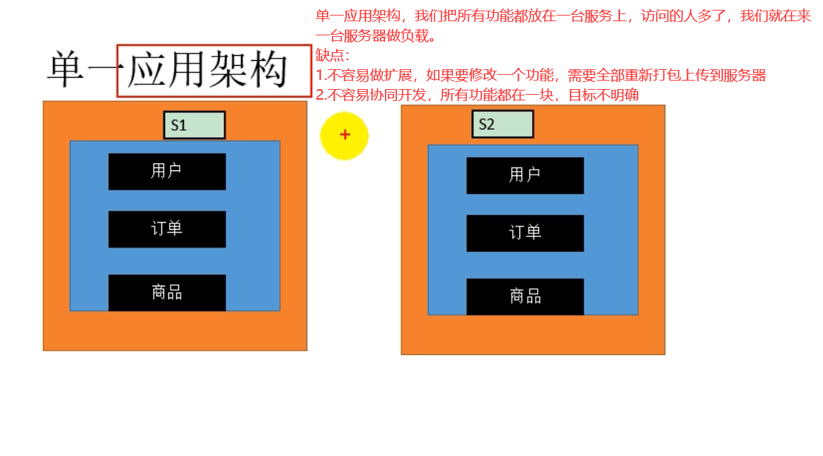 Dubbo快速入门