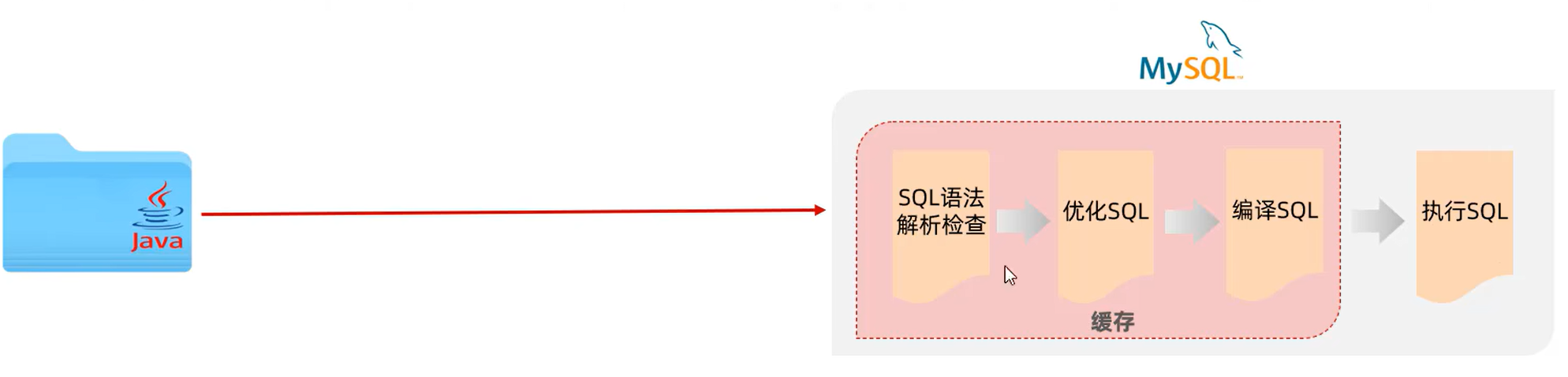 【Mybatis】-防止SQL注入