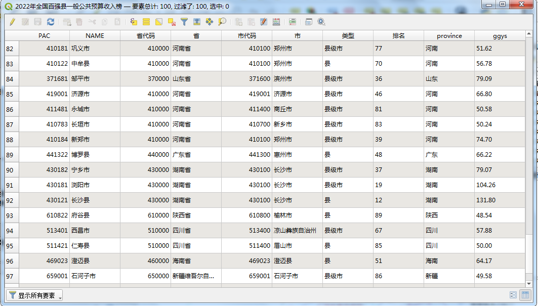 Qgis基本操作之图层符号化和标注实战