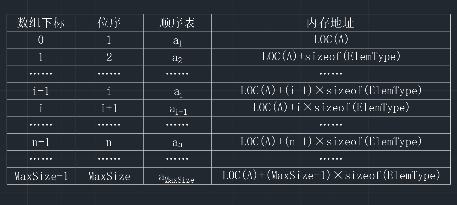 【数据结构】第二章——线性表(2)