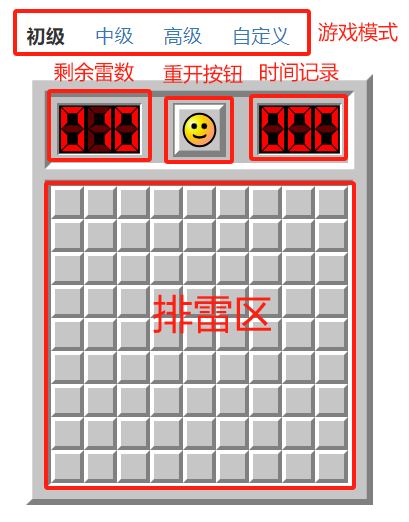 计算机初级选手的成长历程——扫雷详解