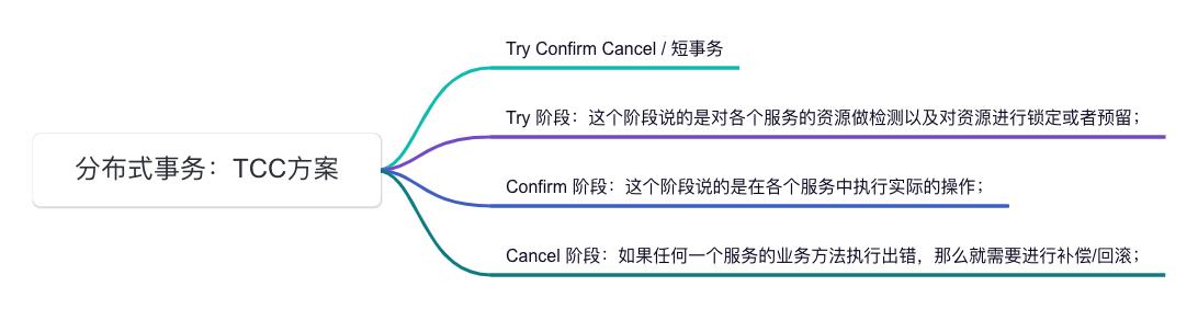 如何用TCC方案轻松实现分布式事务一致性