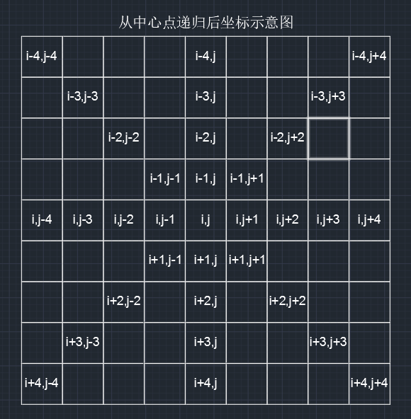 计算机初级选手的成长历程——扫雷详解