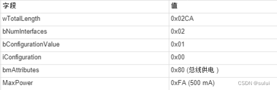 windows USB设备驱动开发通用技术