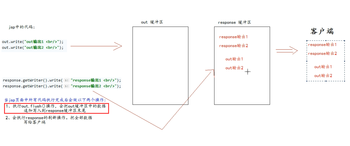 JavaWeb--快速入门JSP