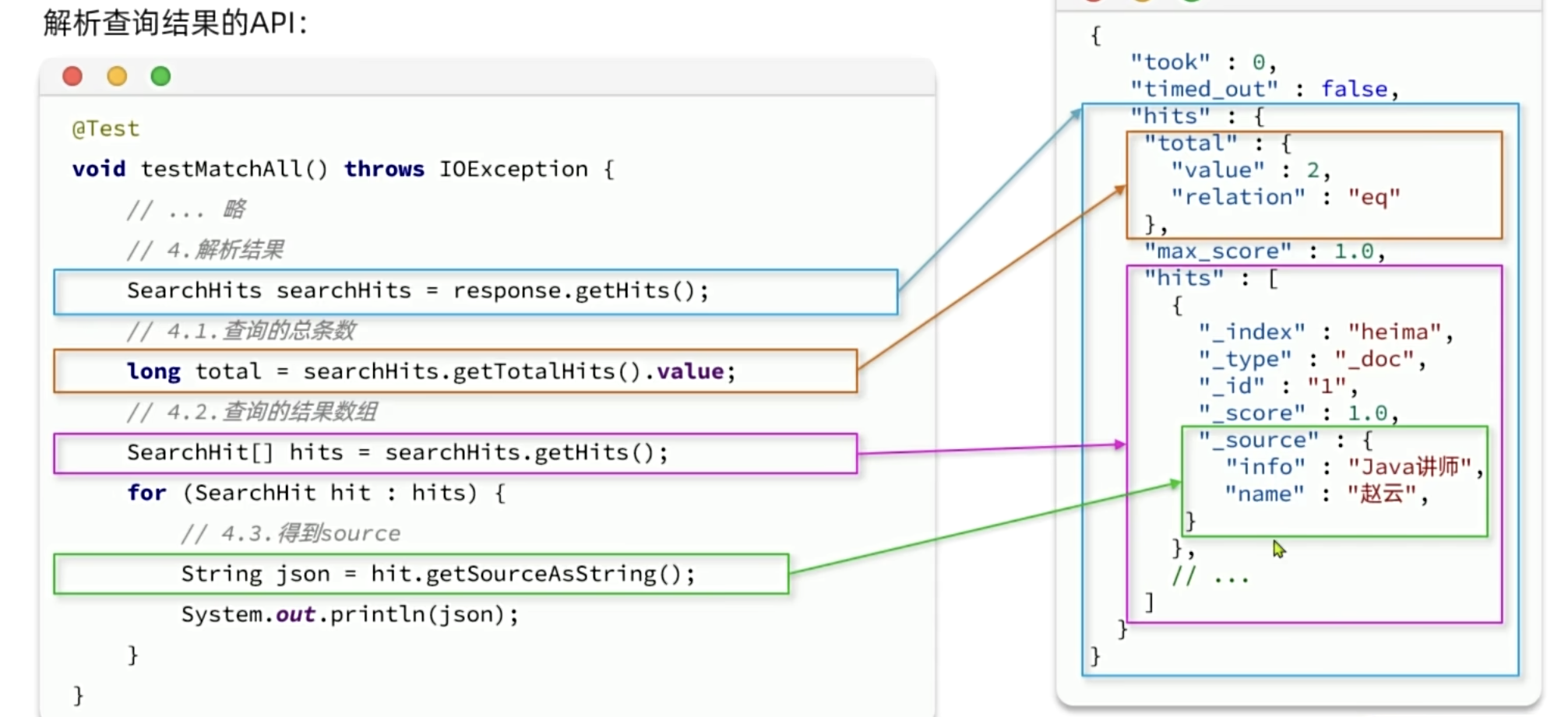 【Elasticsearch】-DSL查询（从零到起飞）