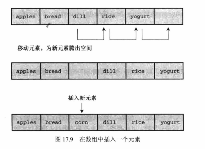 C语言高级数据表示（C Primer Plus 第六版）