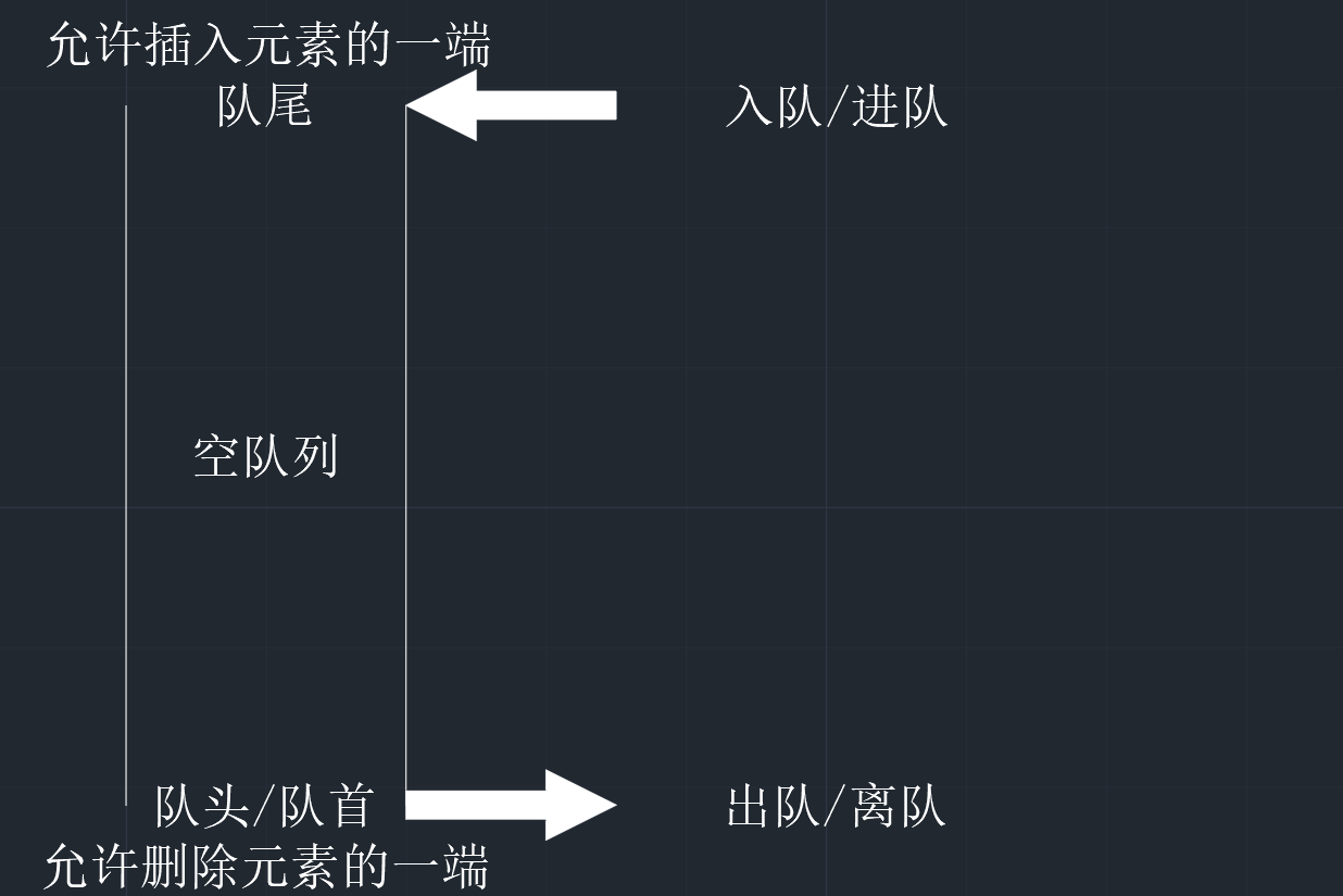 【数据结构】栈的远房亲戚——队列