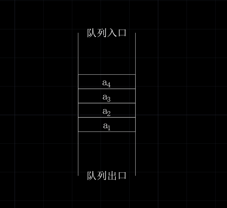 【数据结构】栈的远房亲戚——队列