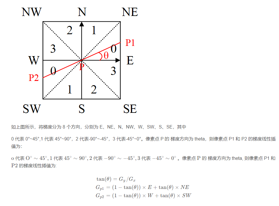 传统CV算法——边缘检测