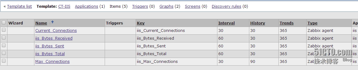 Zabbix 监控IIS性能实例讲解