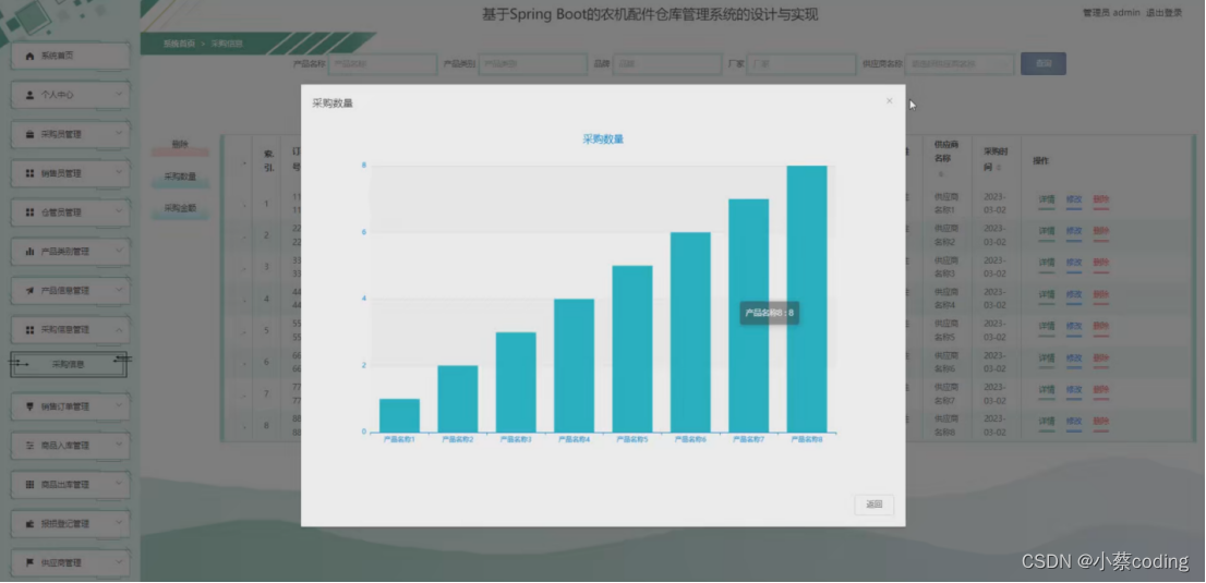 基于SpringBoot+Vue的农机配件仓库管理系统的详细设计和实现(源码+lw+部署文档+讲解等)