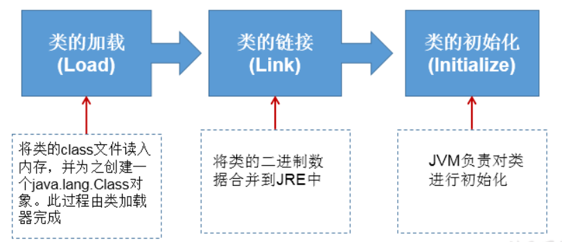 强哥说Java--反射