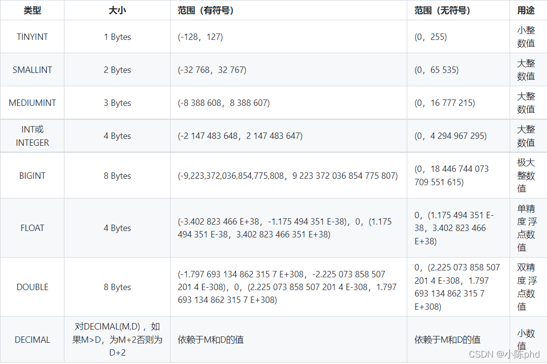 DataWhale——推荐系统实战之数据库基本操作