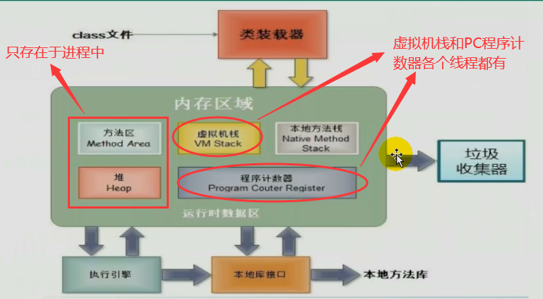 强哥说Java--Java多线程