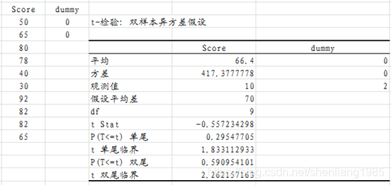 Excel单样本T检验