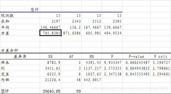 Excel多因素可重复方差分析
