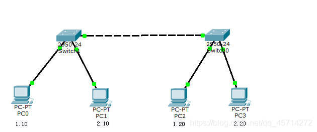 深刻理解VLAN