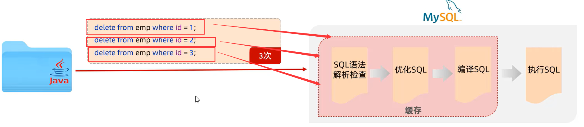 【Mybatis】-防止SQL注入