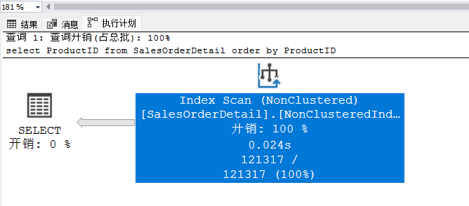 SQL Server 执行计划1--数据查询
