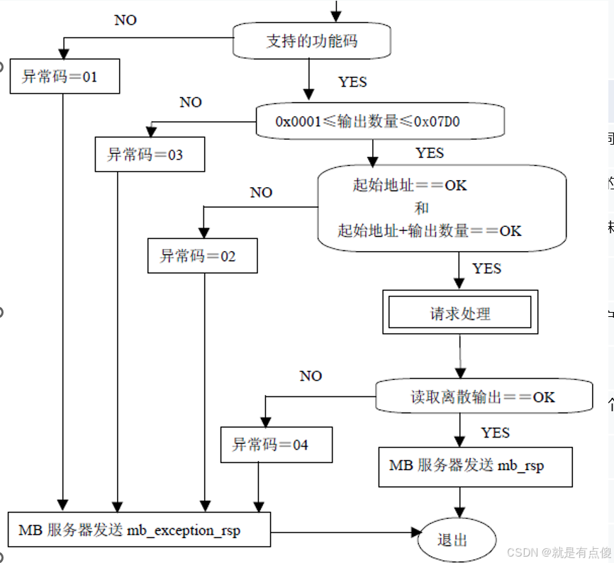 c#通信中的MOOBUS异常