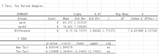 Excel双样本T检验之成对检验