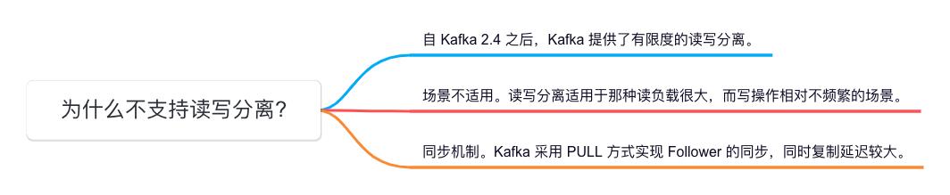 深入解析：Kafka 为何不支持全面读写分离？