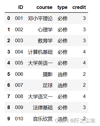 pandas数据分析37——链接MySQL转化为数据框