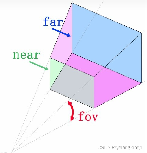 基于Threejs构建的3D立体空间实战入门