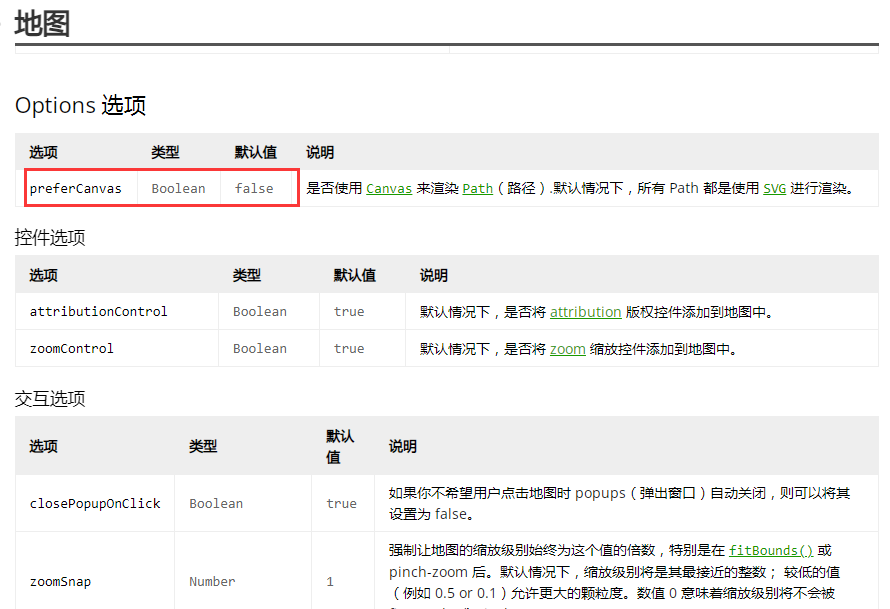 在Leaflet中点对象使用SVG和Canvas两种模式的对比