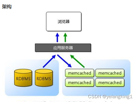 那些年我们追过的那些技术