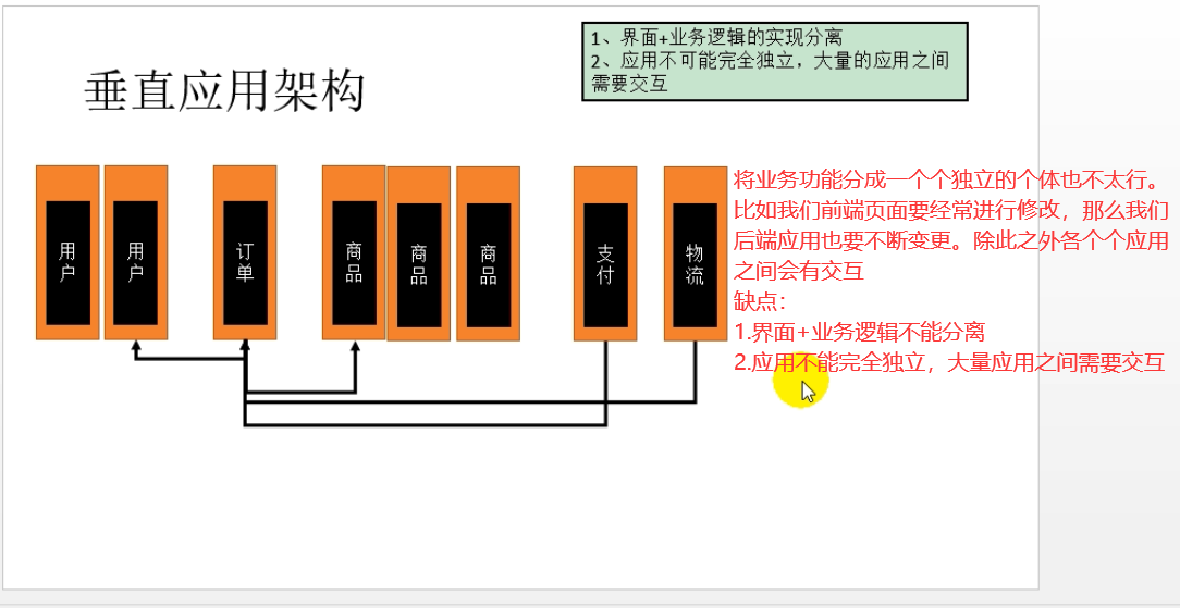 Dubbo快速入门