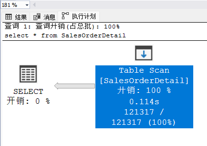 SQL Server 执行计划1--数据查询