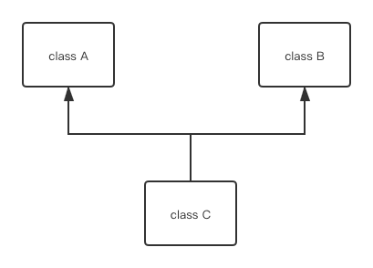 强哥说Java--Java接口