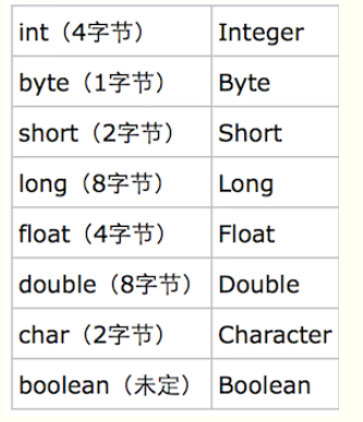 Java小白入门到实战应用教程-拆箱装箱