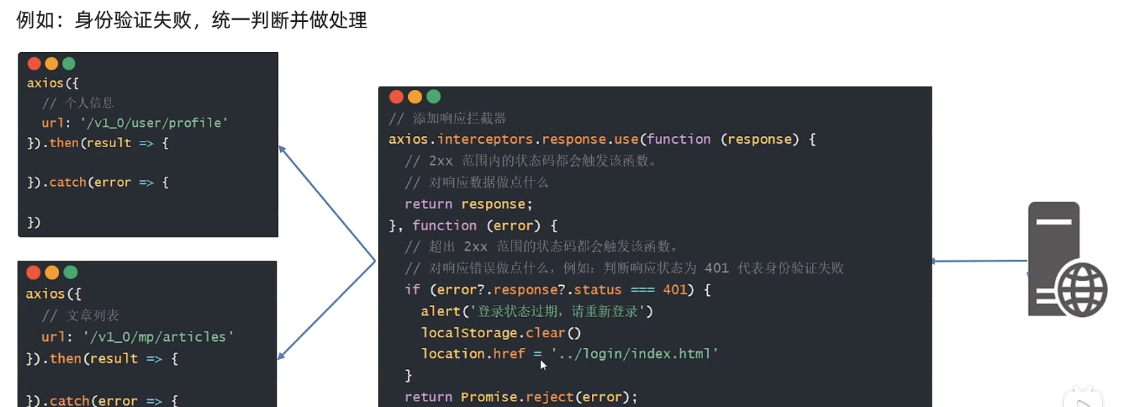 token以及axios响应拦截器请求拦截器