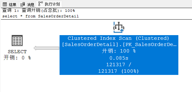 SQL Server 执行计划1--数据查询