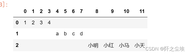 pandas数据分析38——数据框表格拓展以及缩回对齐