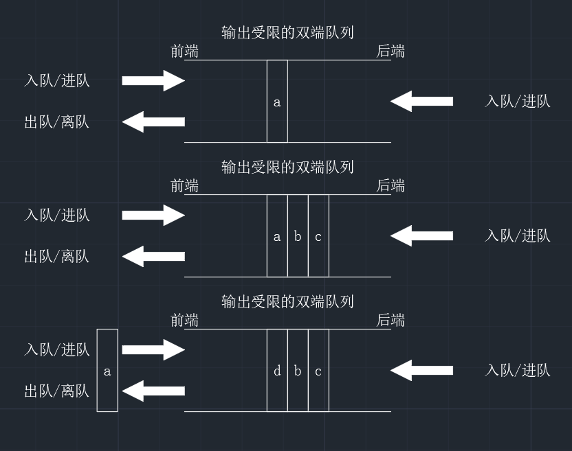 【数据结构】72变的双端队列