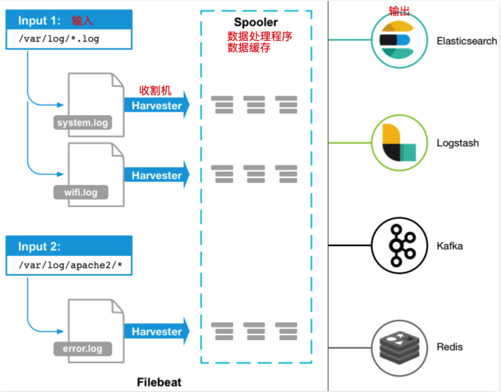 Filebeat基本介绍