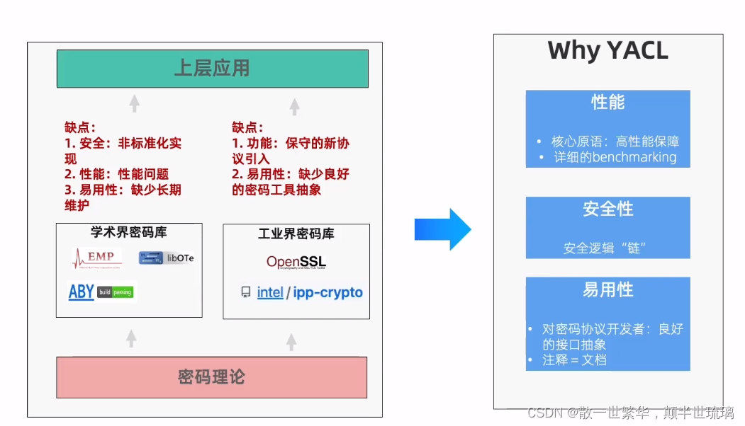 探秘开源隐语：架构深度剖析与隐私计算技术之旅