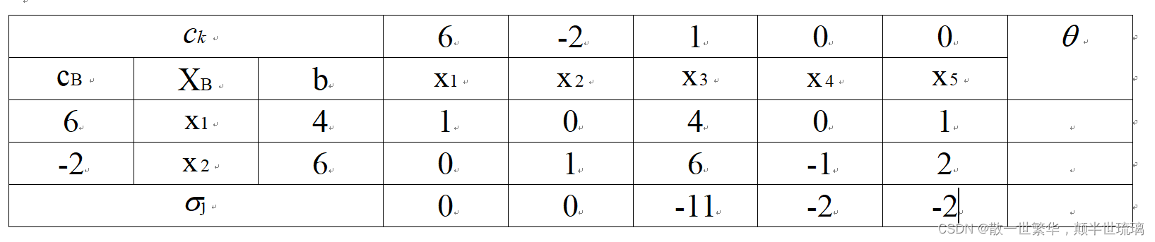 当线性规划与算法相遇：揭秘单纯形法（Simplex）的独特魅力