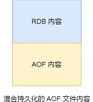 Redis--持久化