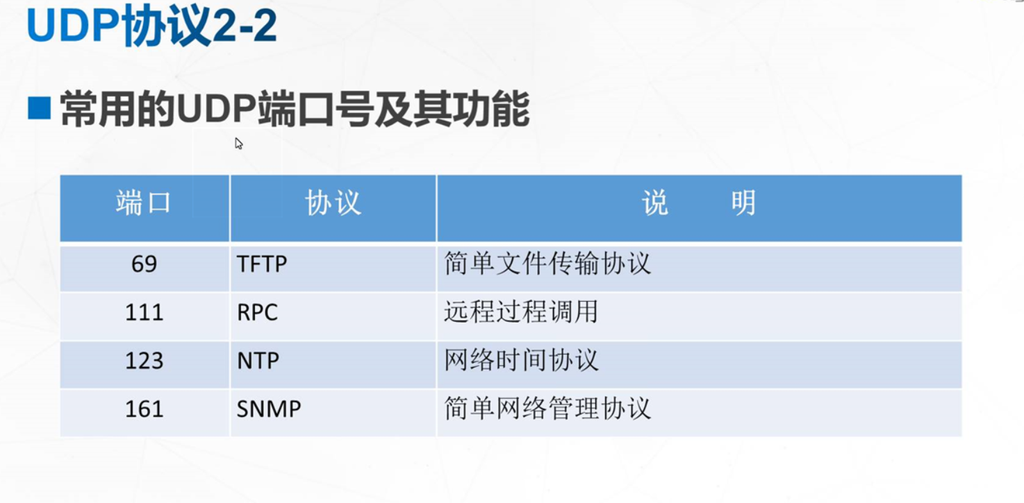 TCP/IP协议、UDP协议介绍