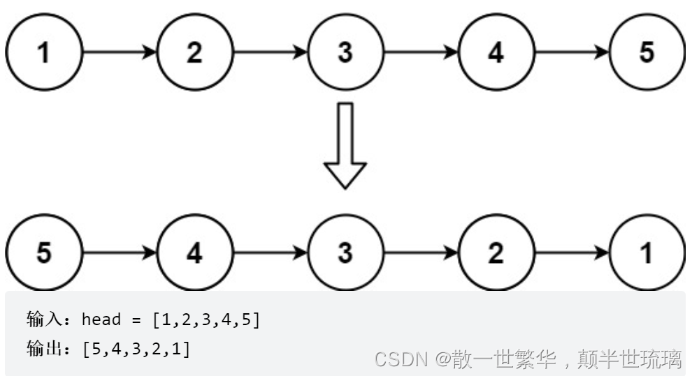 LeetCode刷题：反转链表 与 链表中的中间节点