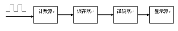 数字式秒表电路设计